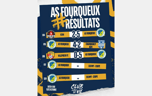 Résultats du 11 & 12 Octobre