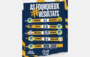 Résultats du 15 &amp; 16 Novembre