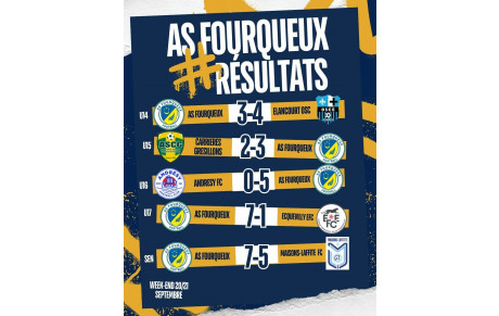 Résultats du 20/21 Septembre