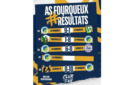 Résumés du 08 &amp; 09 Novembre 2025